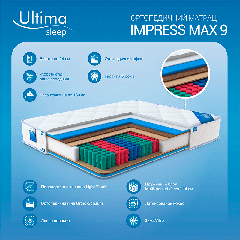 Ортопедичний матрац IMPRESS MAX 9